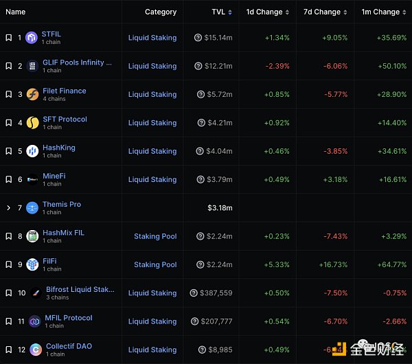 浅析Filecoin的质押经济学:构建无需信任的市场与FIL借贷生态 浅析Filecoin的质押经济学:构建无需信任的市场与FIL借贷生态