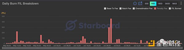 浅析Filecoin的质押经济学:构建无需信任的市场与FIL借贷生态 浅析Filecoin的质押经济学:构建无需信任的市场与FIL借贷生态
