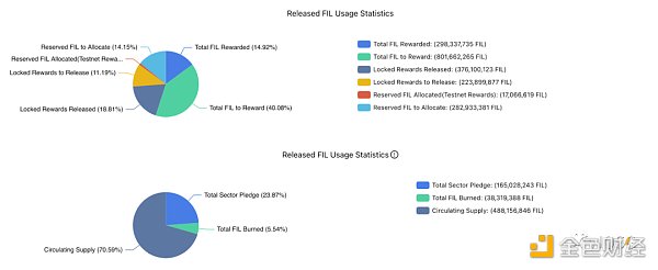 浅析Filecoin的质押经济学:构建无需信任的市场与FIL借贷生态 浅析Filecoin的质押经济学:构建无需信任的市场与FIL借贷生态