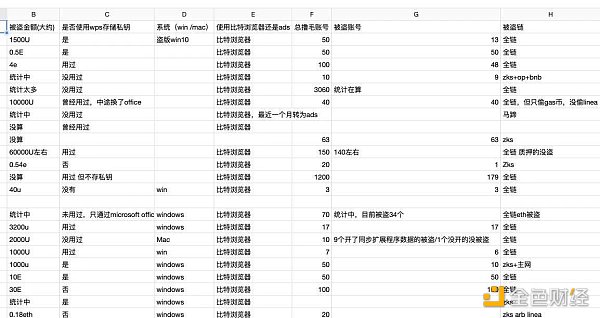 现金流见底、安全事故频发 撸毛业走到尽头了吗? 现金流见底、安全事故频发 撸毛业走到尽头了吗?