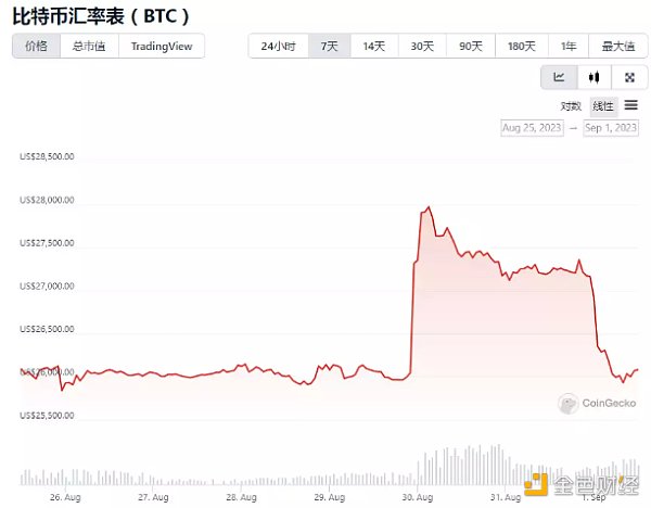 美国SEC“照例”推迟所有比特币现货ETF决议 还有可能获批吗? 美国SEC“照例”推迟所有比特币现货ETF决议 还有可能获批吗?