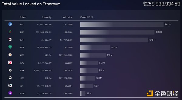 互操作协议Wormhole沉寂多时 近期几大更新能否帮助“重振雄风”? 互操作协议Wormhole沉寂多时 近期几大更新能否帮助“重振雄风”?