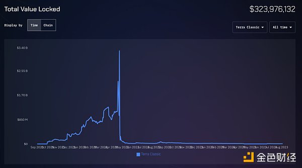 互操作协议Wormhole沉寂多时 近期几大更新能否帮助“重振雄风”? 互操作协议Wormhole沉寂多时 近期几大更新能否帮助“重振雄风”?