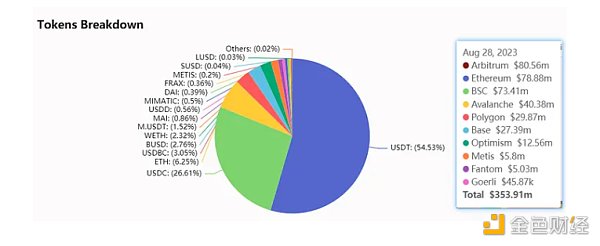 研究报告:Stargate 研究报告:Stargate
