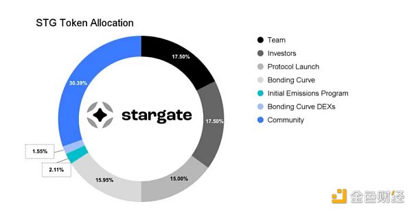 研究报告:Stargate 研究报告:Stargate