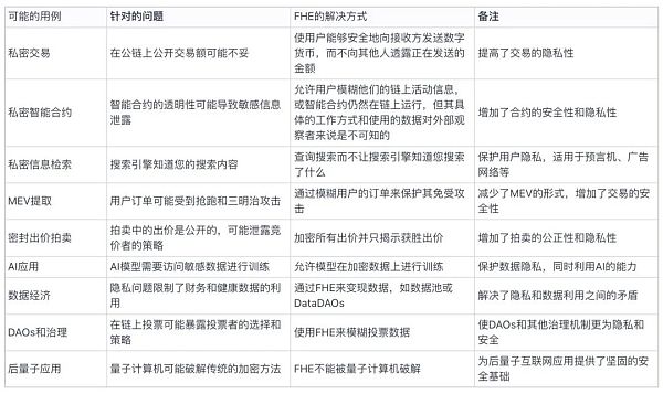 全同态加密研究:无需解密即可计算 会给Web3带来哪些改变? 全同态加密研究:无需解密即可计算 会给Web3带来哪些改变?