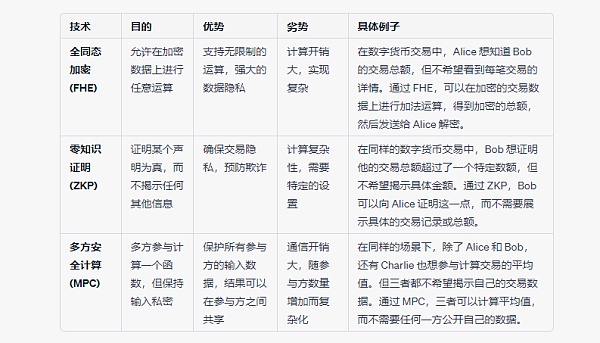 全同态加密研究:无需解密即可计算 会给Web3带来哪些改变? 全同态加密研究:无需解密即可计算 会给Web3带来哪些改变?