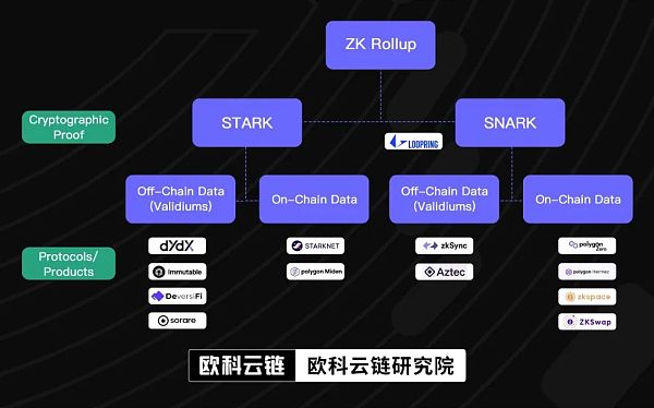 Layer 2盛夏已至 StarkNet如何实现价值跃迁? Layer 2盛夏已至 StarkNet如何实现价值跃迁?