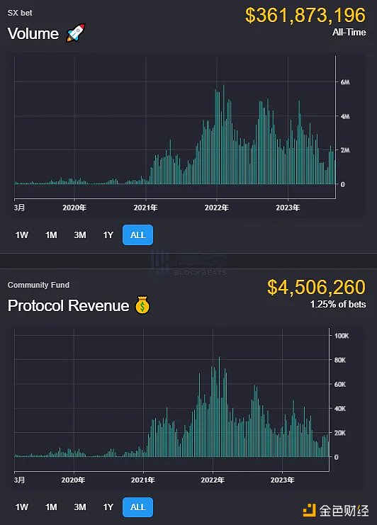 SuZhu看好的GambleFi除了暴涨5倍的RLB还有什么项目 SuZhu看好的GambleFi除了暴涨5倍的RLB还有什么项目