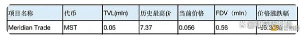 Friend.tech后 Base生态何以为继? Friend.tech后 Base生态何以为继?
