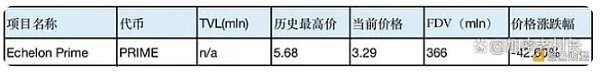 Friend.tech后 Base生态何以为继? Friend.tech后 Base生态何以为继?