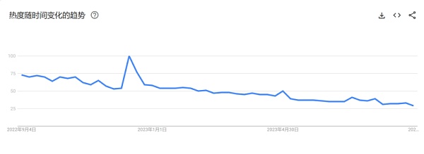 不再被人追捧的NFT是折戟成沙还是卧薪尝胆? 不再被人追捧的NFT是折戟成沙还是卧薪尝胆?