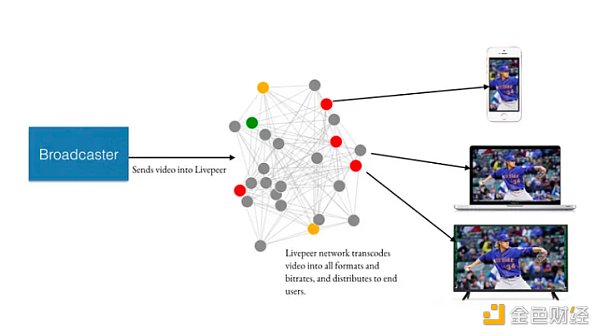Livepeer(LPT)行情再次启动 能否突破前高? Livepeer(LPT)行情再次启动 能否突破前高?