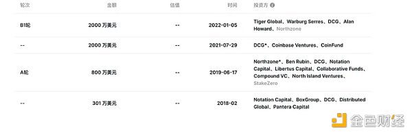 Livepeer(LPT)行情再次启动 能否突破前高? Livepeer(LPT)行情再次启动 能否突破前高?