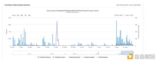 Livepeer(LPT)行情再次启动 能否突破前高? Livepeer(LPT)行情再次启动 能否突破前高?