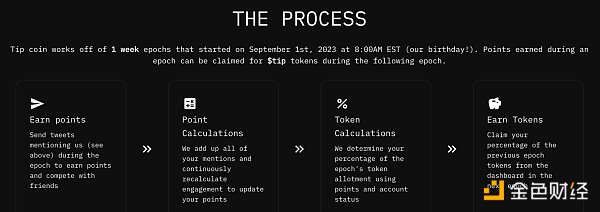 Tip Coin病毒式刷屏X “创作者分成”要背锅 Tip Coin病毒式刷屏X “创作者分成”要背锅