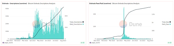 瞄准下一个牛市的机会:Ordinals生态 瞄准下一个牛市的机会:Ordinals生态
