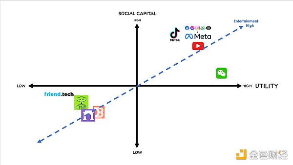 值得关注的Web3 新兴消费者行为 值得关注的Web3 新兴消费者行为