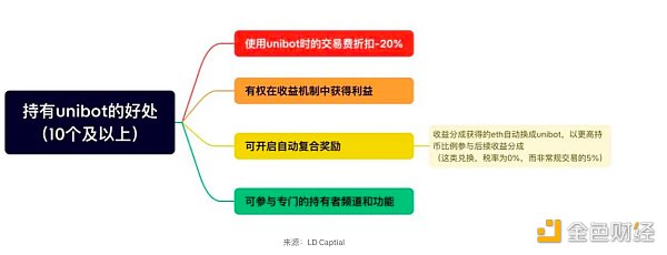 近期火热的各类“Crypto”bots 是昙花一现还是投资新赛道? 近期火热的各类“Crypto”bots 是昙花一现还是投资新赛道?