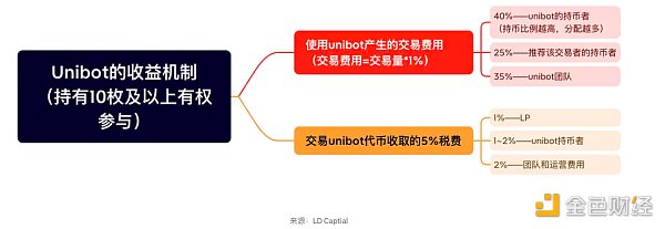 近期火热的各类“Crypto”bots 是昙花一现还是投资新赛道? 近期火热的各类“Crypto”bots 是昙花一现还是投资新赛道?