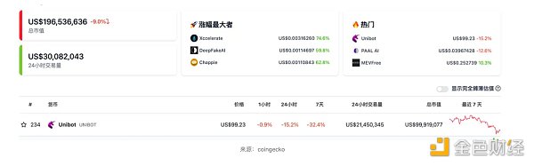 近期火热的各类“Crypto”bots 是昙花一现还是投资新赛道? 近期火热的各类“Crypto”bots 是昙花一现还是投资新赛道?