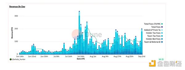 近期火热的各类“Crypto”bots 是昙花一现还是投资新赛道? 近期火热的各类“Crypto”bots 是昙花一现还是投资新赛道?