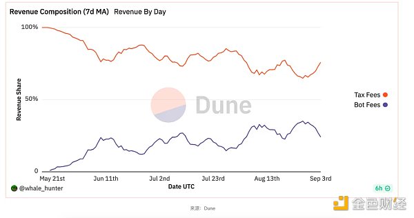近期火热的各类“Crypto”bots 是昙花一现还是投资新赛道? 近期火热的各类“Crypto”bots 是昙花一现还是投资新赛道?