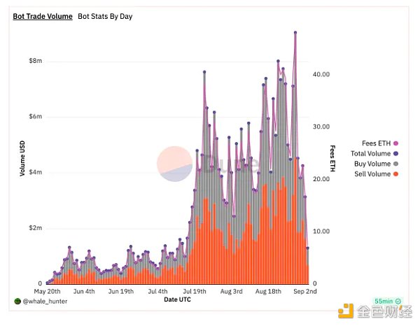 近期火热的各类“Crypto”bots 是昙花一现还是投资新赛道? 近期火热的各类“Crypto”bots 是昙花一现还是投资新赛道?