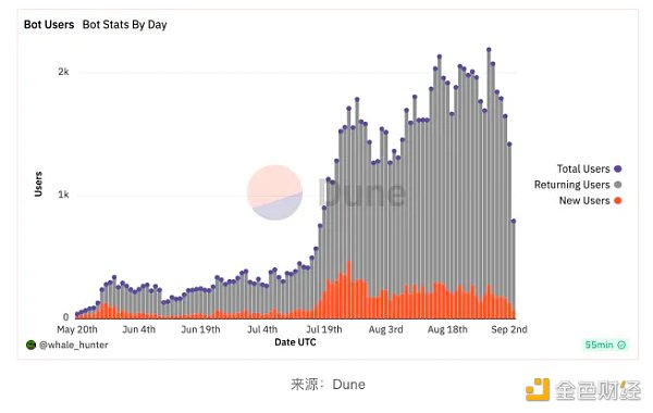 近期火热的各类“Crypto”bots 是昙花一现还是投资新赛道? 近期火热的各类“Crypto”bots 是昙花一现还是投资新赛道?