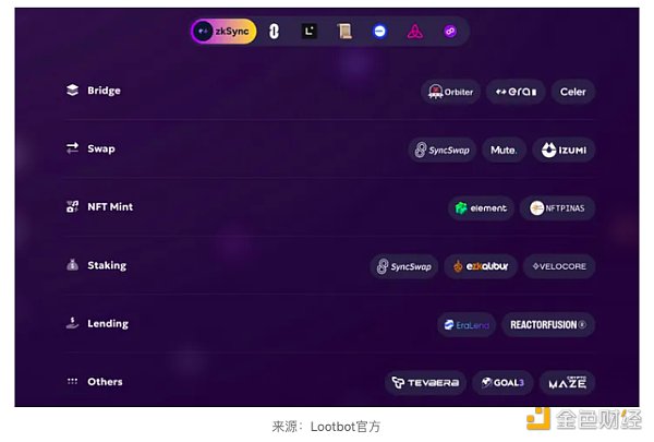 近期火热的各类“Crypto”bots 是昙花一现还是投资新赛道? 近期火热的各类“Crypto”bots 是昙花一现还是投资新赛道?