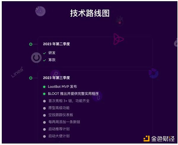 近期火热的各类“Crypto”bots 是昙花一现还是投资新赛道? 近期火热的各类“Crypto”bots 是昙花一现还是投资新赛道?