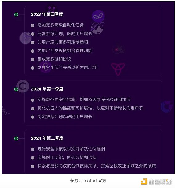近期火热的各类“Crypto”bots 是昙花一现还是投资新赛道? 近期火热的各类“Crypto”bots 是昙花一现还是投资新赛道?