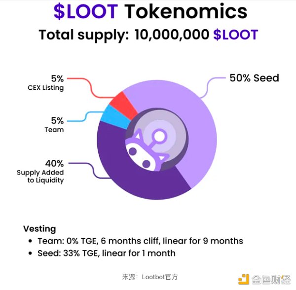 近期火热的各类“Crypto”bots 是昙花一现还是投资新赛道? 近期火热的各类“Crypto”bots 是昙花一现还是投资新赛道?