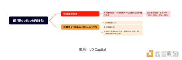 近期火热的各类“Crypto”bots 是昙花一现还是投资新赛道? 近期火热的各类“Crypto”bots 是昙花一现还是投资新赛道?