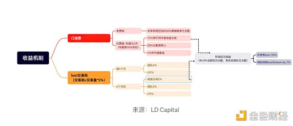 近期火热的各类“Crypto”bots 是昙花一现还是投资新赛道? 近期火热的各类“Crypto”bots 是昙花一现还是投资新赛道?