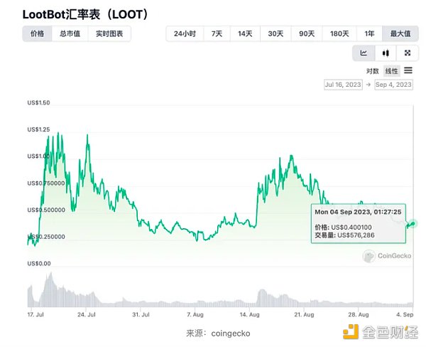近期火热的各类“Crypto”bots 是昙花一现还是投资新赛道? 近期火热的各类“Crypto”bots 是昙花一现还是投资新赛道?