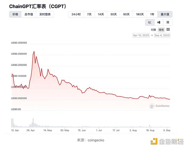 近期火热的各类“Crypto”bots 是昙花一现还是投资新赛道? 近期火热的各类“Crypto”bots 是昙花一现还是投资新赛道?