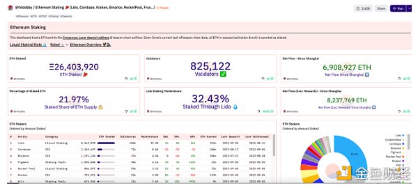 数据:10个值得收藏的Dune仪表板 数据:10个值得收藏的Dune仪表板