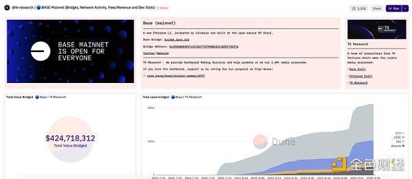 数据:10个值得收藏的Dune仪表板 数据:10个值得收藏的Dune仪表板