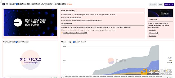 数据:10个值得收藏的Dune仪表板 数据:10个值得收藏的Dune仪表板