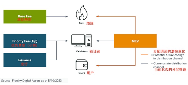 富达重磅报告:以太坊会通缩吗? 富达重磅报告:以太坊会通缩吗?