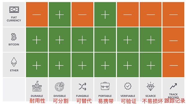 富达重磅报告:以太坊会通缩吗? 富达重磅报告:以太坊会通缩吗?