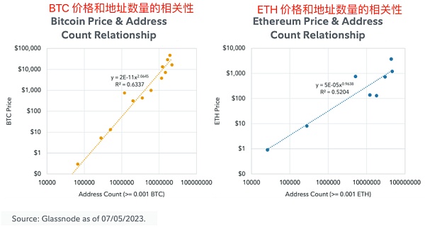 富达重磅报告:以太坊会通缩吗? 富达重磅报告:以太坊会通缩吗?