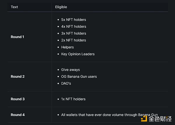 Banana Gun代币预售在即 这里有你需要掌握关键信息 Banana Gun代币预售在即 这里有你需要掌握关键信息