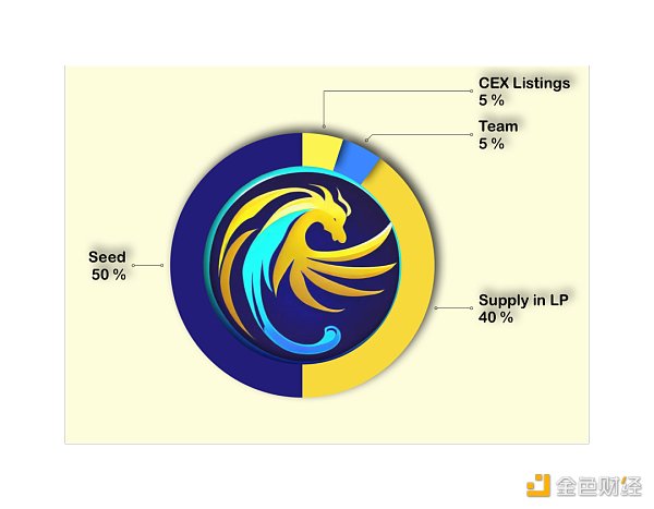 Pegasus Bot:基于Arbitrum 人工智能驱动的Telegram交易机器人 Pegasus Bot:基于Arbitrum 人工智能驱动的Telegram交易机器人
