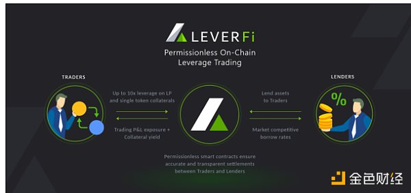 去中心化衍生品赛道带来新机遇 LeverFi为何能引发市场关注? 去中心化衍生品赛道带来新机遇 LeverFi为何能引发市场关注?