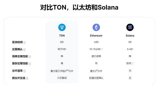 详解The Open Network 无人问津的TON处在暴涨前夜? 详解The Open Network 无人问津的TON处在暴涨前夜?