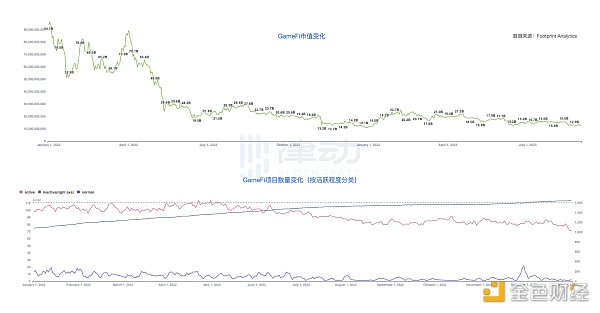 消失的腾讯区块链 与 Web3 的“鹅厂黑帮” 消失的腾讯区块链 与 Web3 的“鹅厂黑帮”