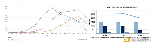 消失的腾讯区块链 与 Web3 的“鹅厂黑帮” 消失的腾讯区块链 与 Web3 的“鹅厂黑帮”