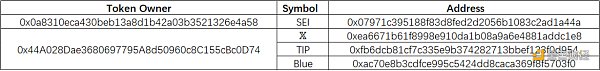 SharkTeam：Rugpull工厂黑色产业链分析